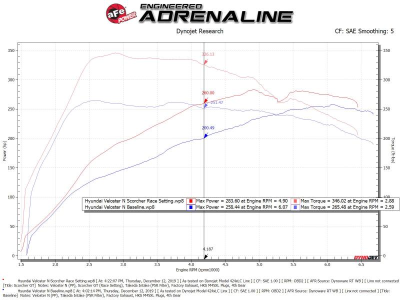 In-Line Modules AFE77-47004 aFe