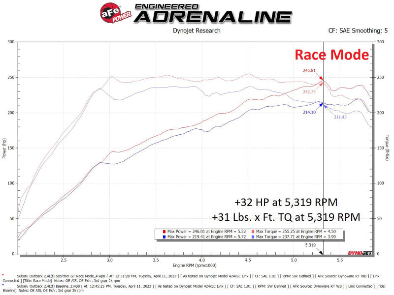 In-Line Modules AFE77-46803 aFe