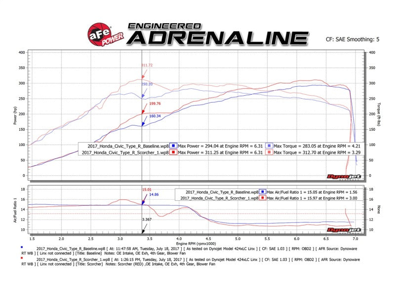 In-Line Modules AFE77-46602 aFe