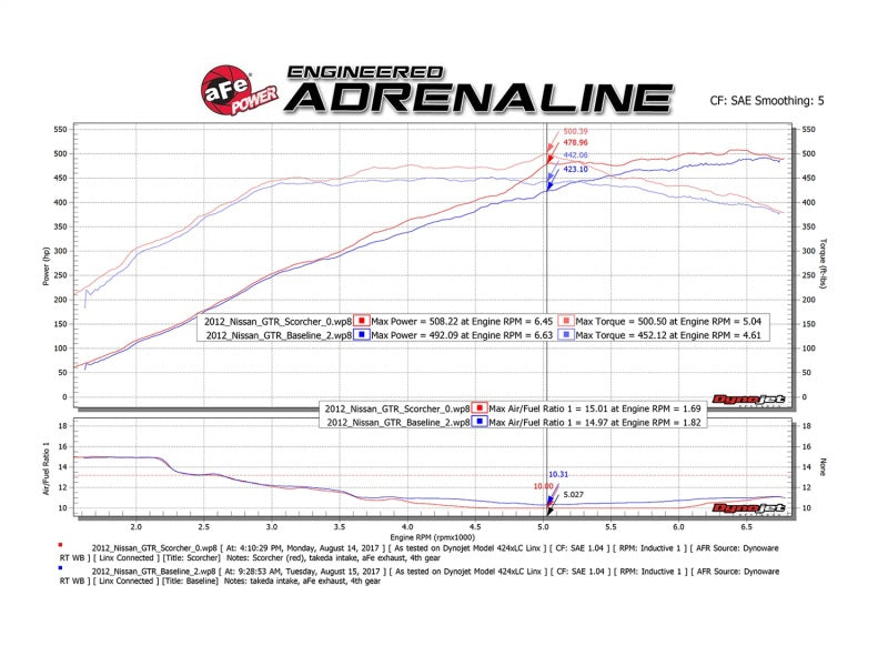 In-Line Modules AFE77-46102 aFe
