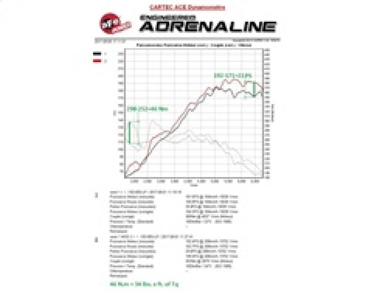 In-Line Modules AFE77-46324 aFe