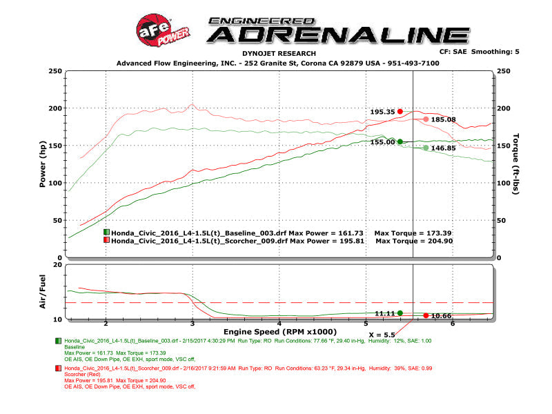 In-Line Modules AFE77-46601 aFe