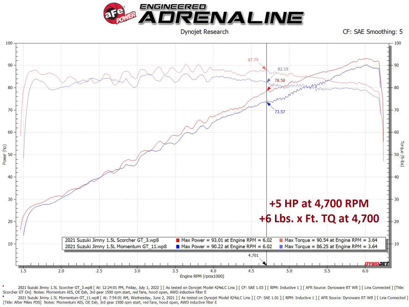 In-Line Modules AFE77-47008 aFe
