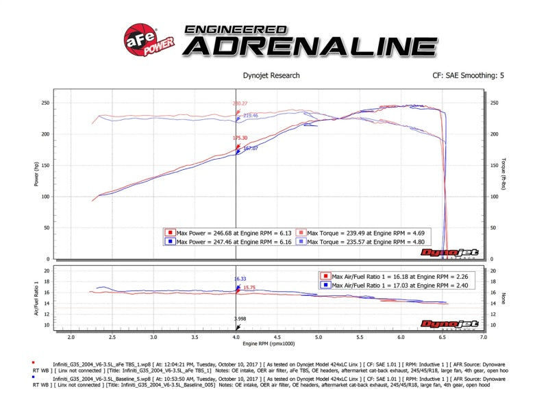 Throttle Body Spacers AFE46-36008 aFe