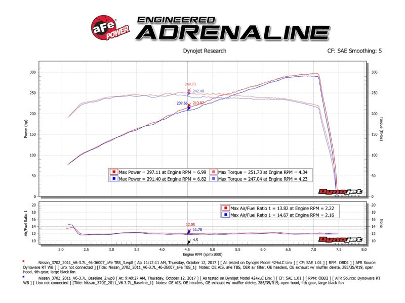Throttle Body Spacers AFE46-36007 aFe