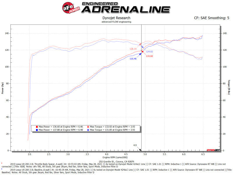 Throttle Body Spacers AFE46-38012B aFe