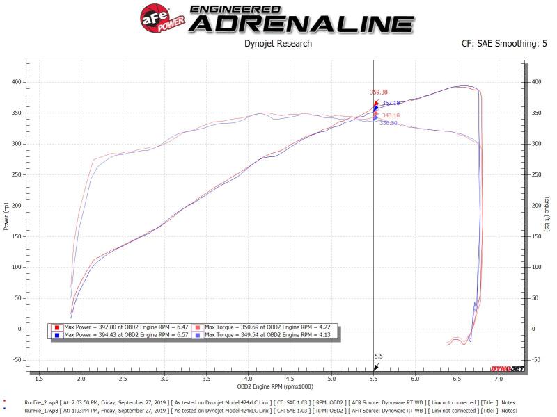 Throttle Body Spacers AFE46-33022 aFe