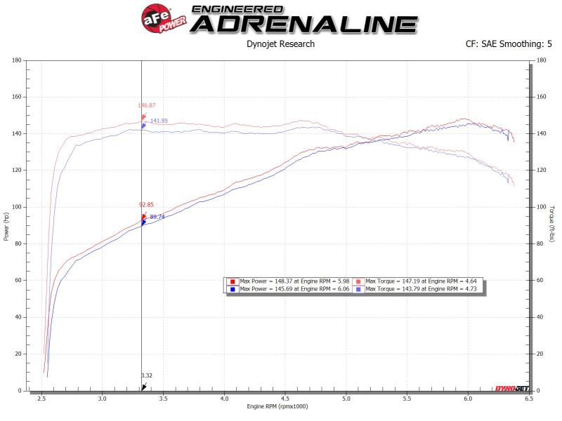 Throttle Body Spacers AFE46-30001 aFe