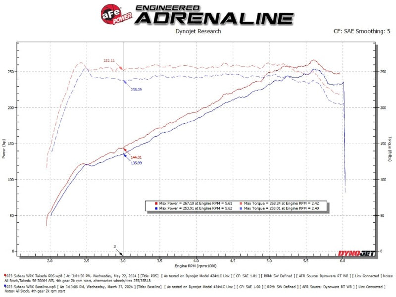 Cold Air Intakes AFE56-70064D aFe