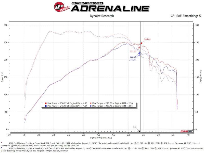 Cold Air Intakes AFE55-10006R aFe
