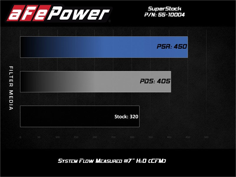 Cold Air Intakes AFE55-10004D aFe