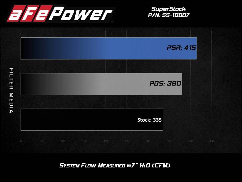 Cold Air Intakes AFE55-10007D aFe