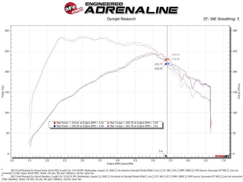 Cold Air Intakes AFE55-10006D aFe