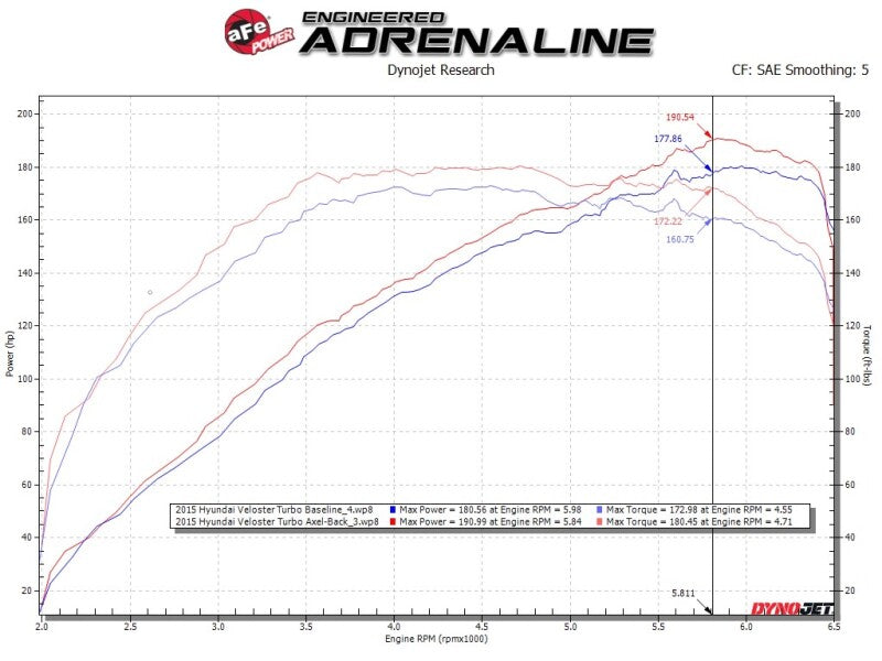 Axle Back AFE49-37019-P aFe