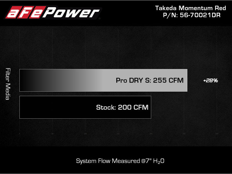 Cold Air Intakes AFE56-70021DR aFe