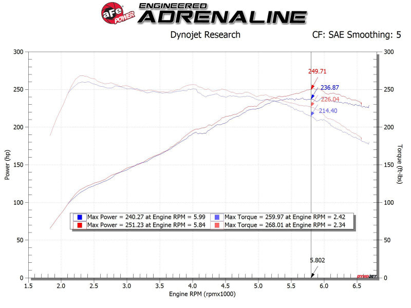 Cold Air Intakes AFE56-70021DR aFe