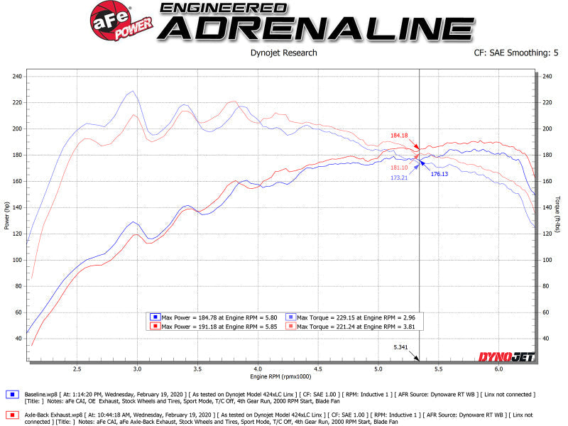 Axle Back AFE49-37012-L aFe