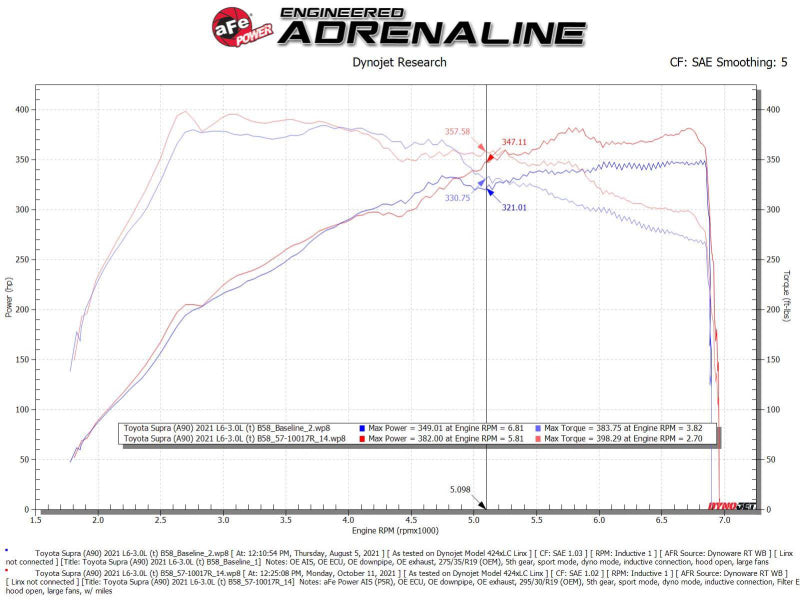 Cold Air Intakes AFE56-10015R aFe
