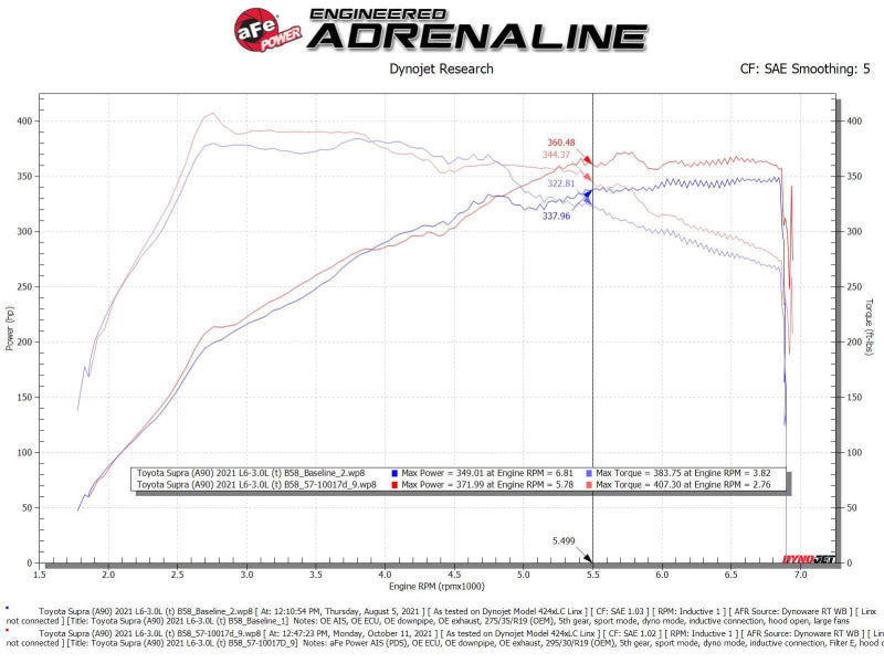 Cold Air Intakes AFE56-10015D aFe