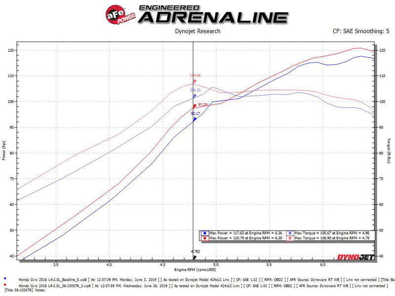 Cold Air Intakes AFE56-10007R aFe