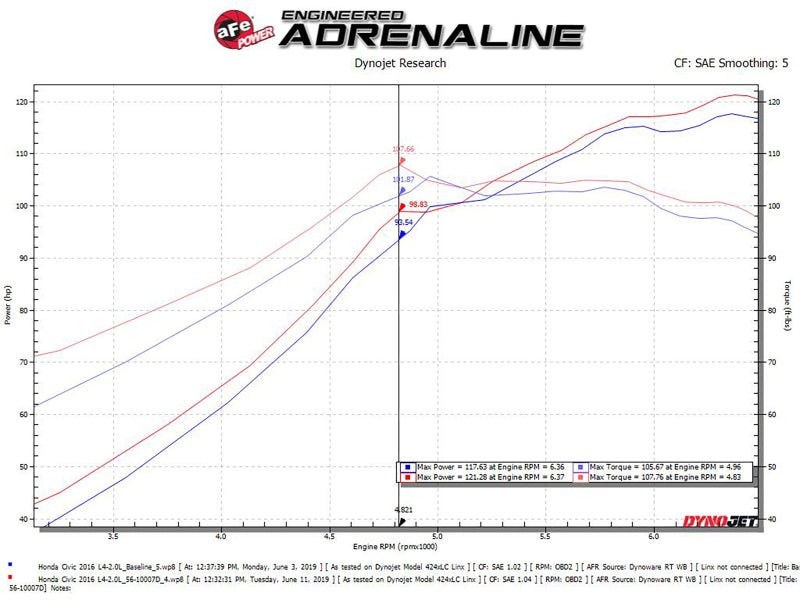 Cold Air Intakes AFE56-10007D aFe