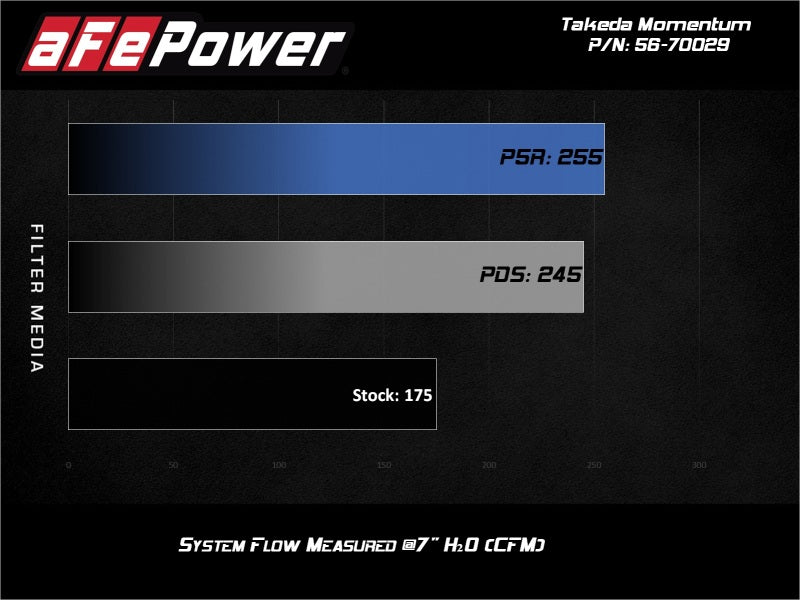 Cold Air Intakes AFE56-70029R aFe