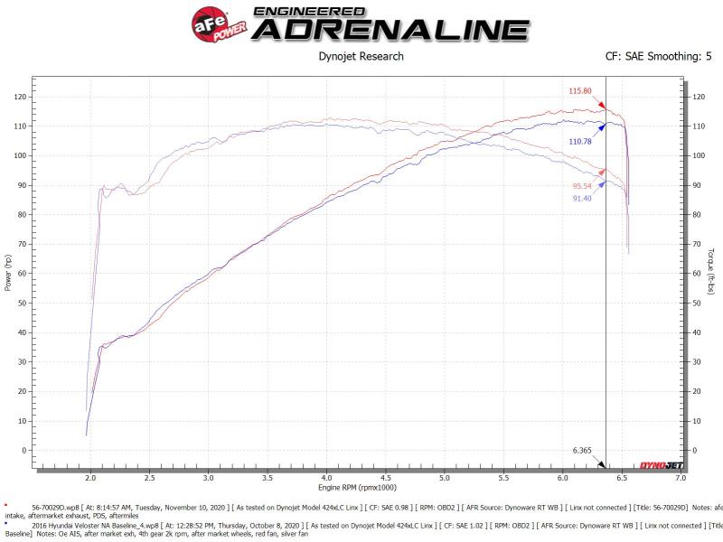 Cold Air Intakes AFE56-70029D aFe