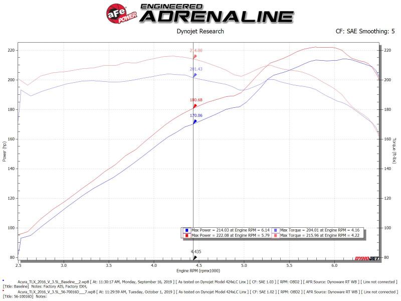Cold Air Intakes AFE56-70016D aFe