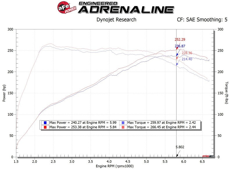 Cold Air Intakes AFE56-70021R aFe