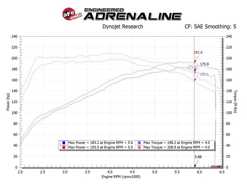 Cold Air Intakes AFE56-70005R aFe