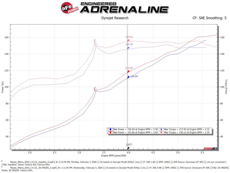 Cold Air Intakes AFE56-70025R aFe