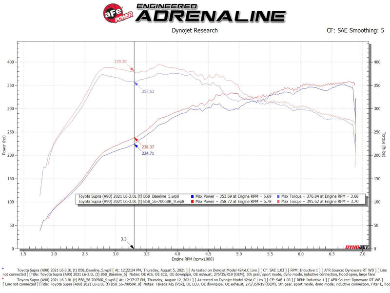 Cold Air Intakes AFE56-70050R aFe