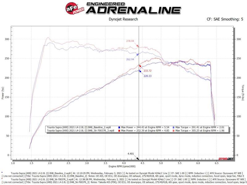 Cold Air Intakes AFE56-70037R aFe