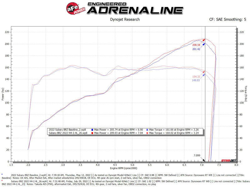 Cold Air Intakes AFE56-70056R aFe