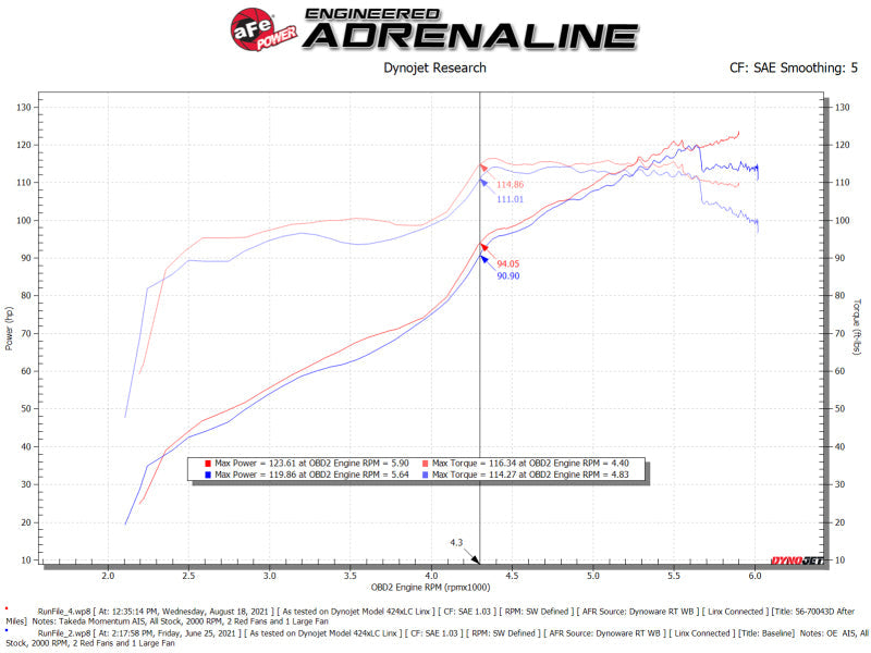 Cold Air Intakes AFE56-70043D aFe