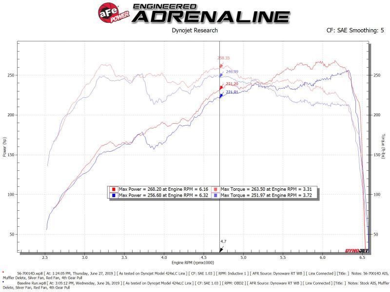 Cold Air Intakes AFE56-70014D aFe