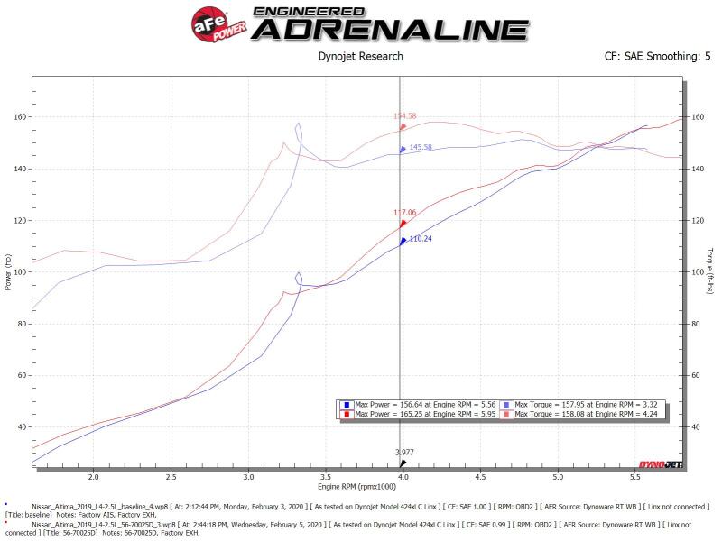 Cold Air Intakes AFE56-70025D aFe