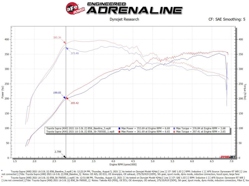 Cold Air Intakes AFE56-70050D aFe