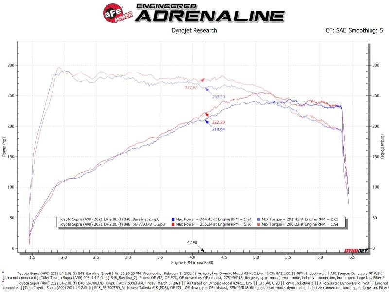 Cold Air Intakes AFE56-70037D aFe
