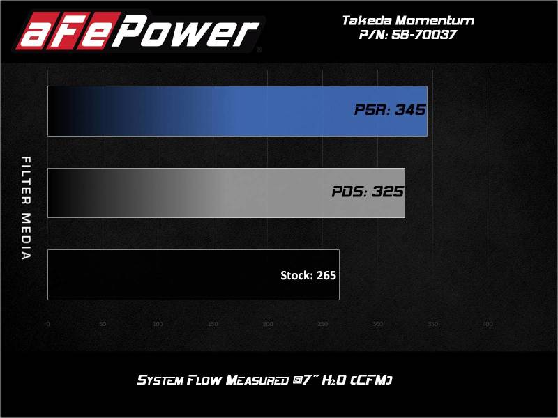 Cold Air Intakes AFE56-70037D aFe