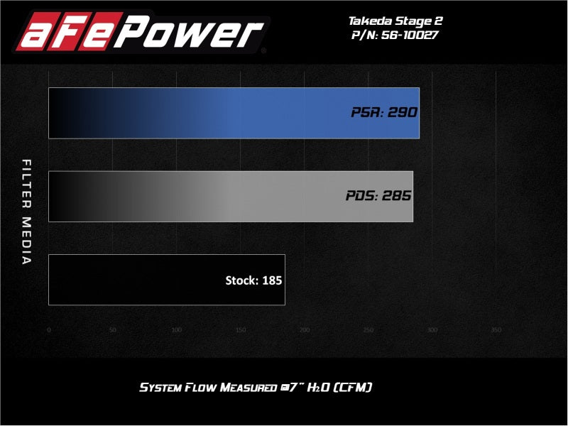 Cold Air Intakes AFE56-10027D aFe