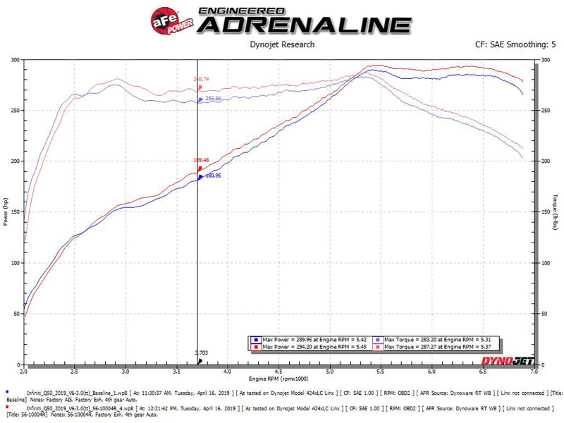 Cold Air Intakes AFE56-10004R aFe