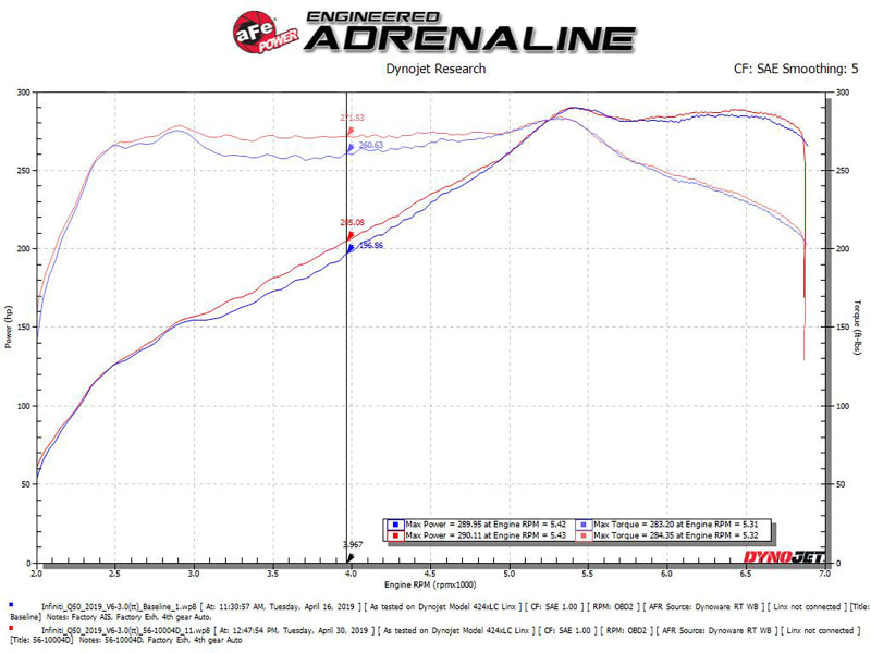 Cold Air Intakes AFE56-10004D aFe
