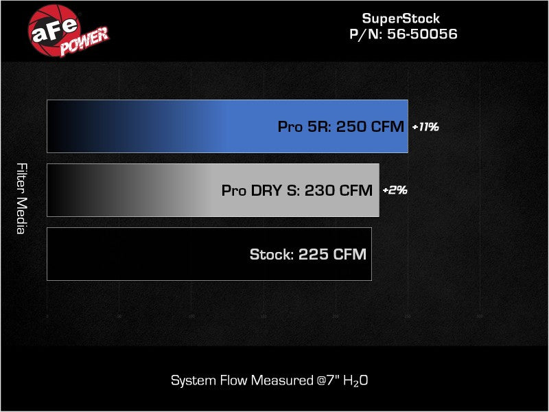 Cold Air Intakes AFE56-50056R aFe