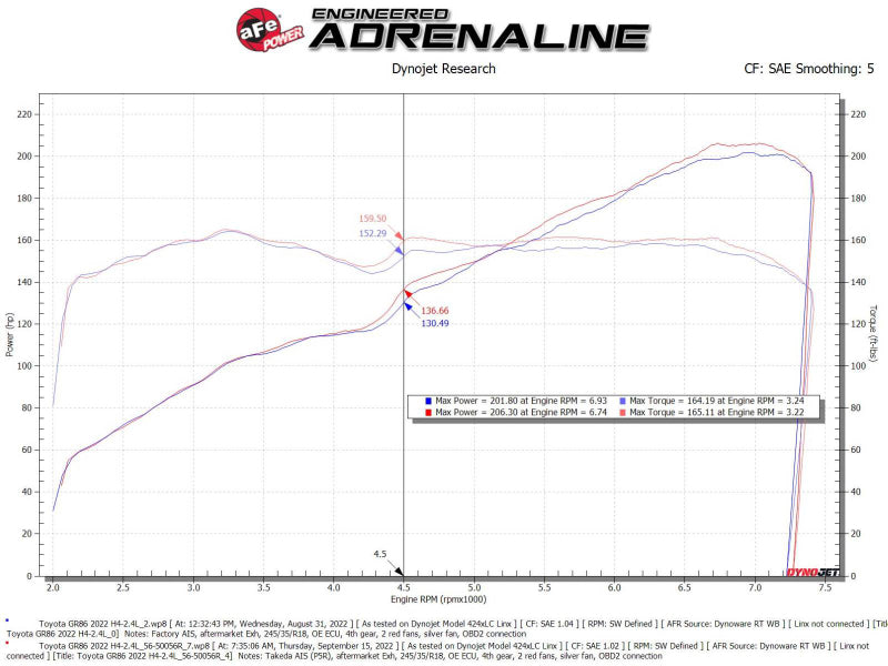 Cold Air Intakes AFE56-50056R aFe