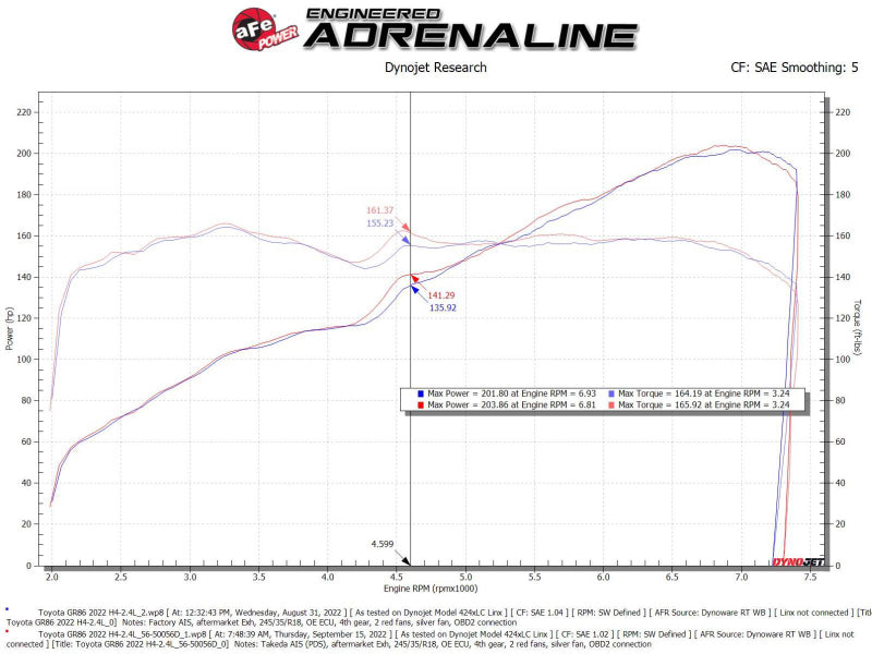 Cold Air Intakes AFE56-50056D aFe