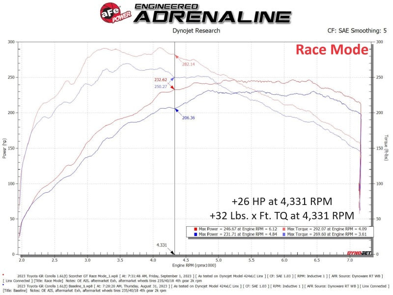 In-Line Modules AFE77-46013 aFe