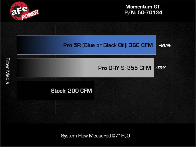 Cold Air Intakes AFE50-70134R aFe
