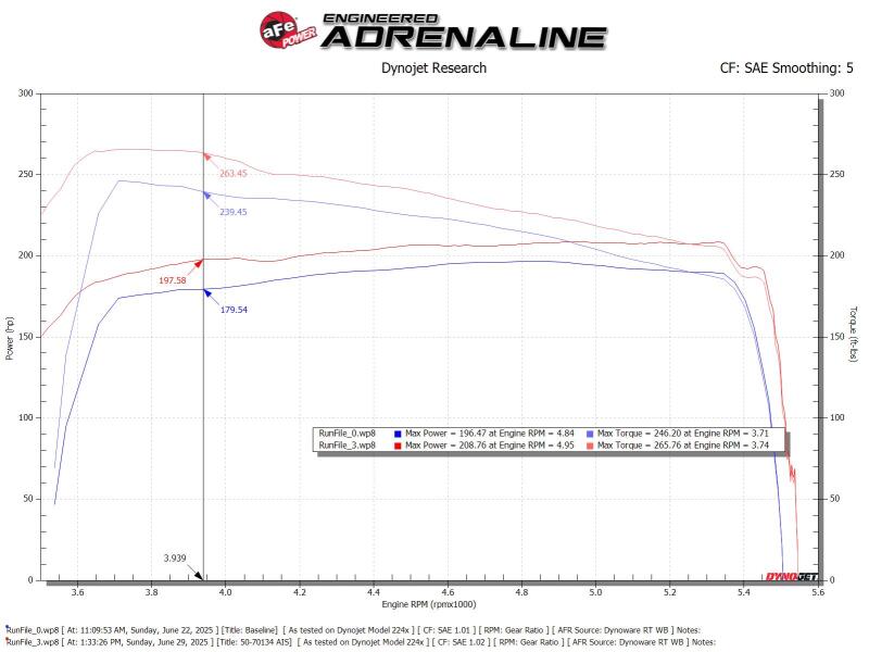 Cold Air Intakes AFE50-70134D aFe