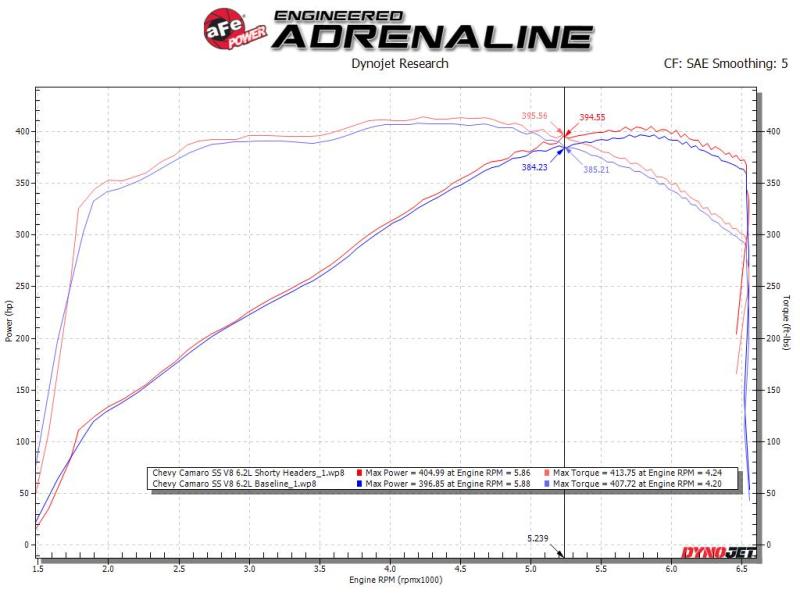 Headers & Manifolds AFE48-34144 aFe